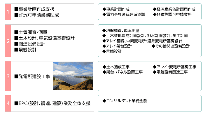 支援内容図