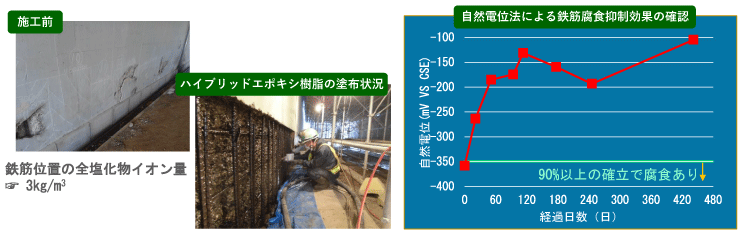 施工前後の説明図