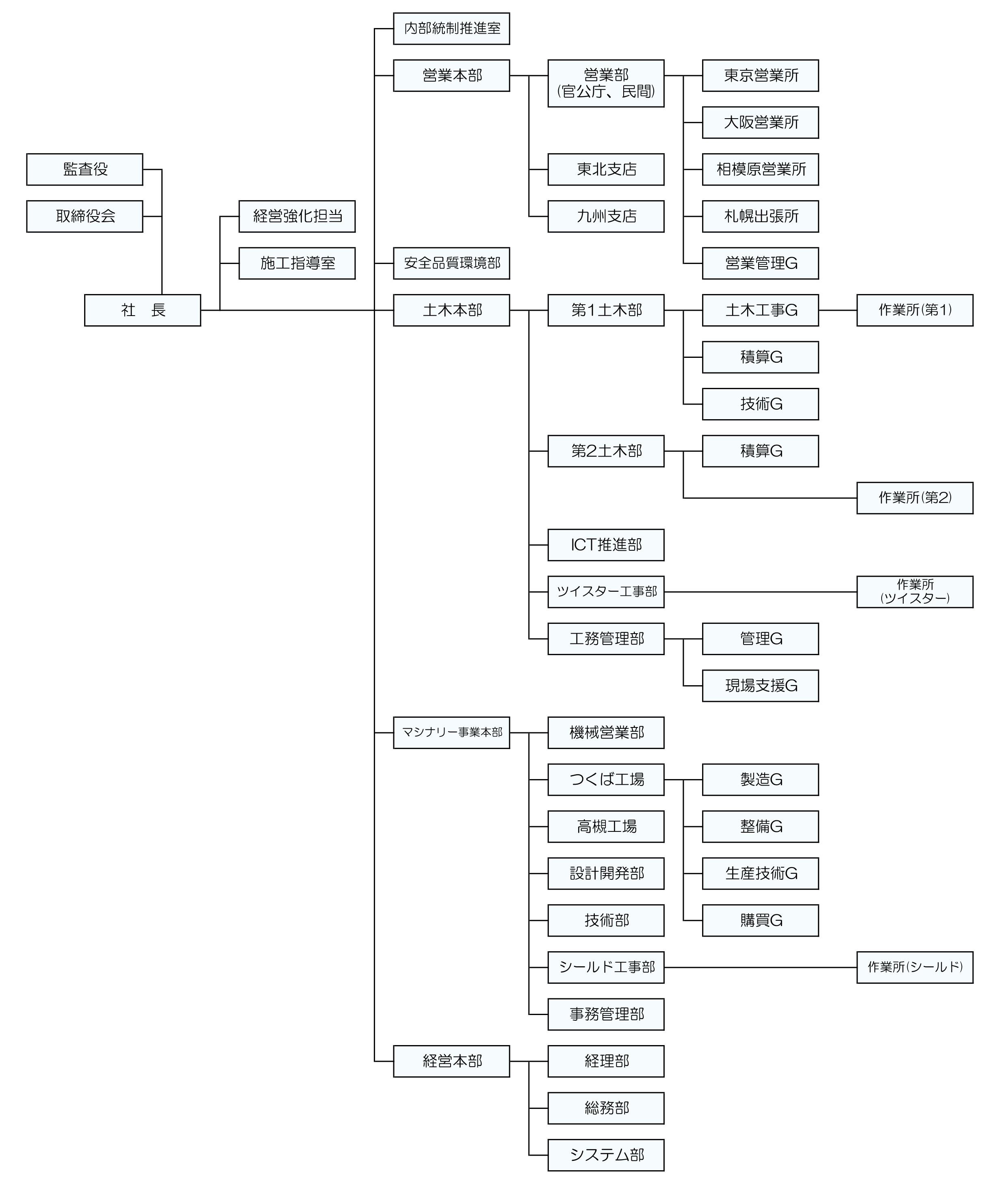 組織図(2026年1月1日)
